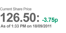 Share price